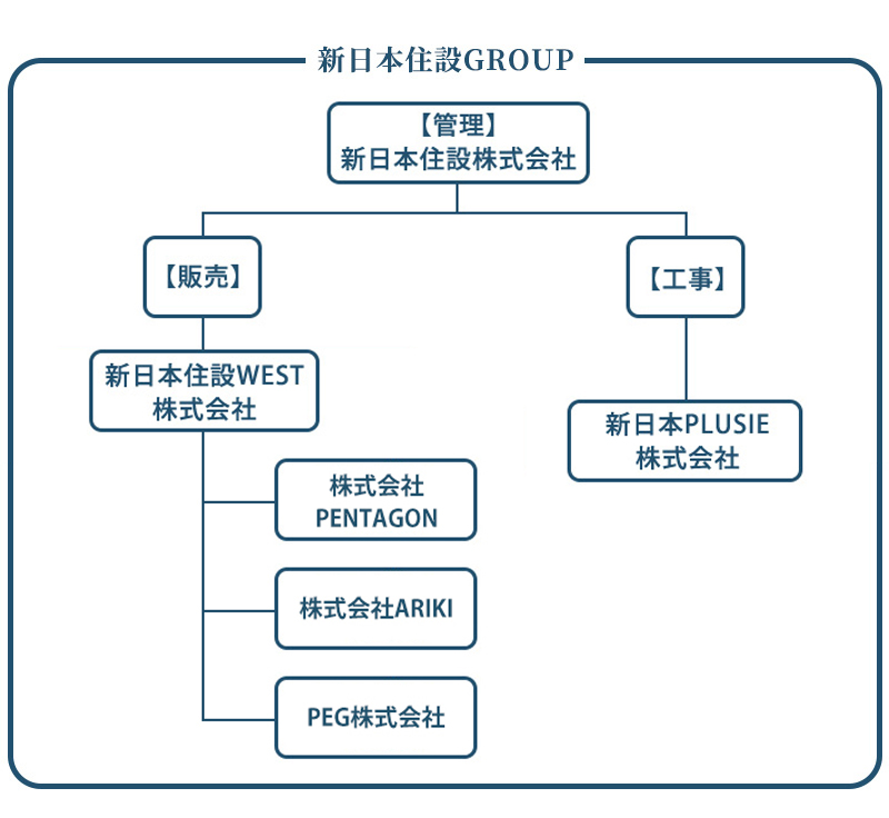 グループ会社紹介