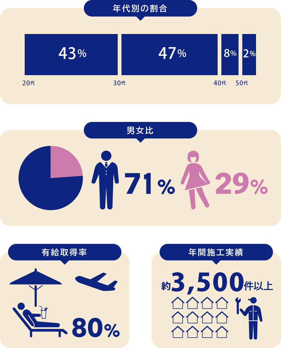 数字で見る新日本PLUSIE